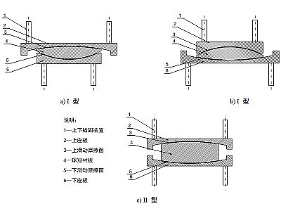 九龙县建筑摩擦摆隔震支座分类、标记、规格